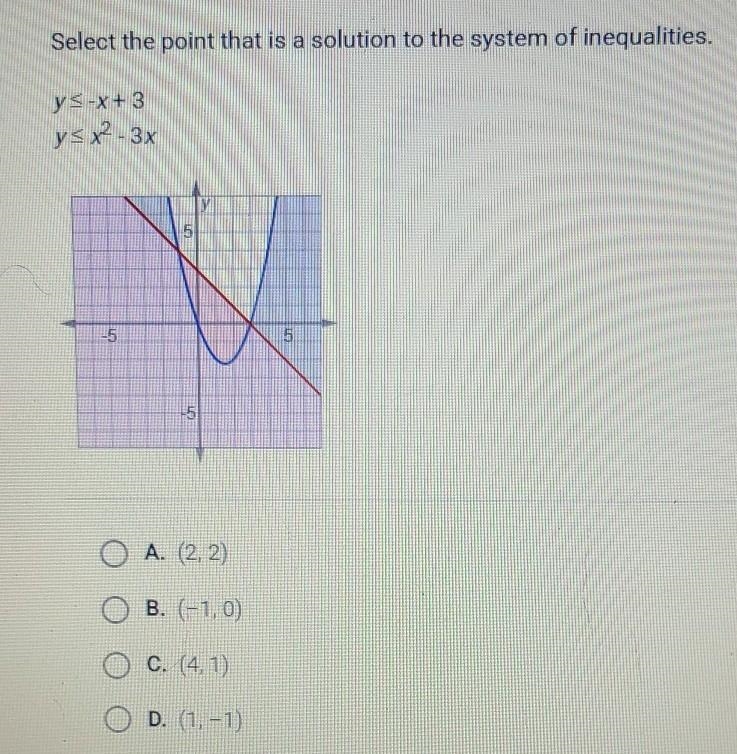 Select the point that is a solution to the system of inequalities​-example-1