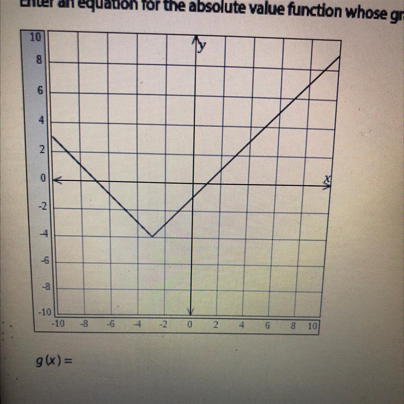 Enter an equation for the absolute vakre function whose graph is shown.-example-1