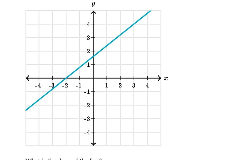 What is the slope of the line? *************-example-1