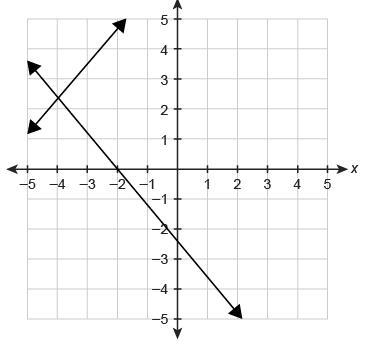 Help please? A system of linear equations is graphed. Which ordered pair is the best-example-1