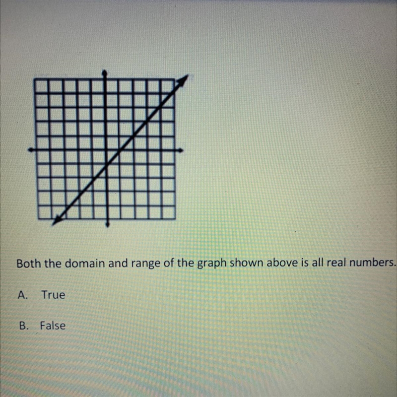 Both the domain and range of the graph shown above is all real numbers. true or false-example-1