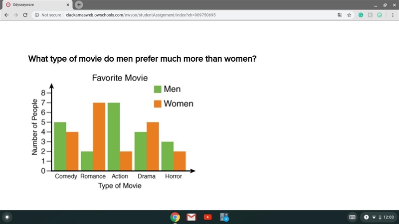 What type of movie do men prefer much more than women? A. Drama B. Horror C. Comedy-example-1