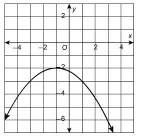 Select all the transformations of f(x) = x2 that combine to result in the graph of-example-1