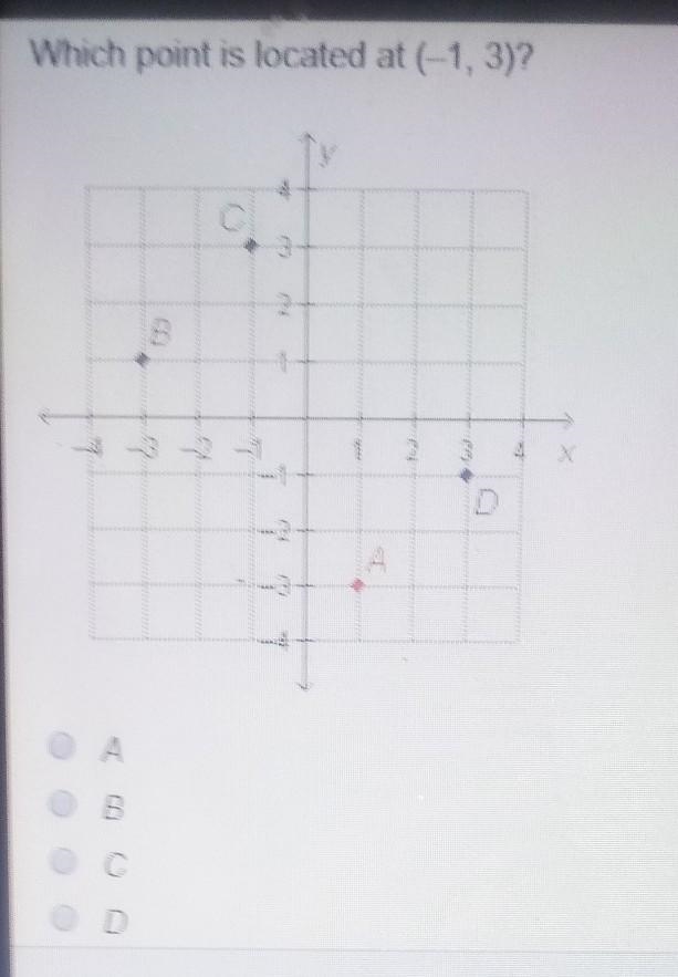 Which point is located at (-1 3)​-example-1