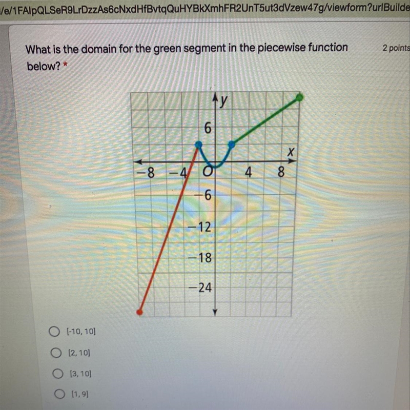 What is the domain for the green segment in the piecewise function below? * y 6 Х-example-1