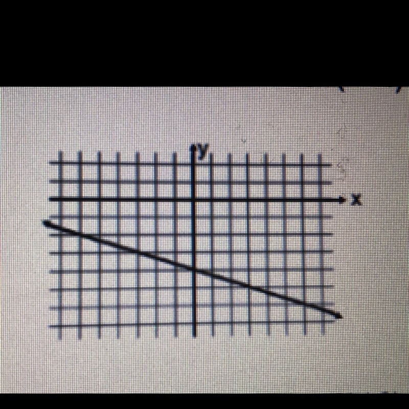 5) Write the equation of the line to the right.-example-1