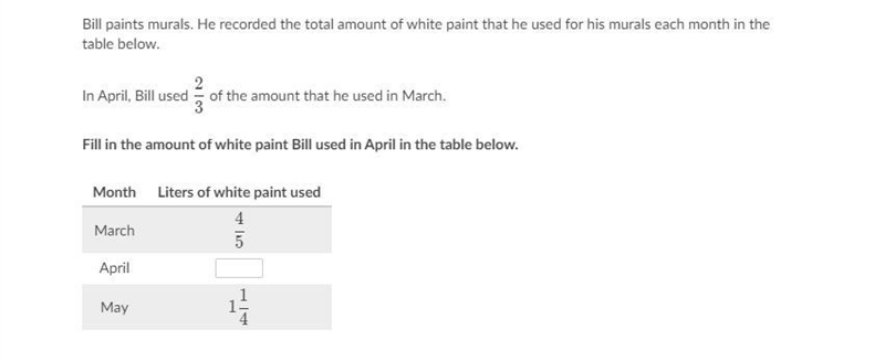 How much was used in april?-example-1