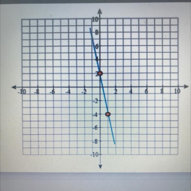 Find the scope by counting-example-1