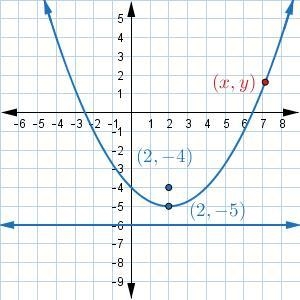 What are the distances from the point (x,y) to the focus of the parabola and the directrix-example-1