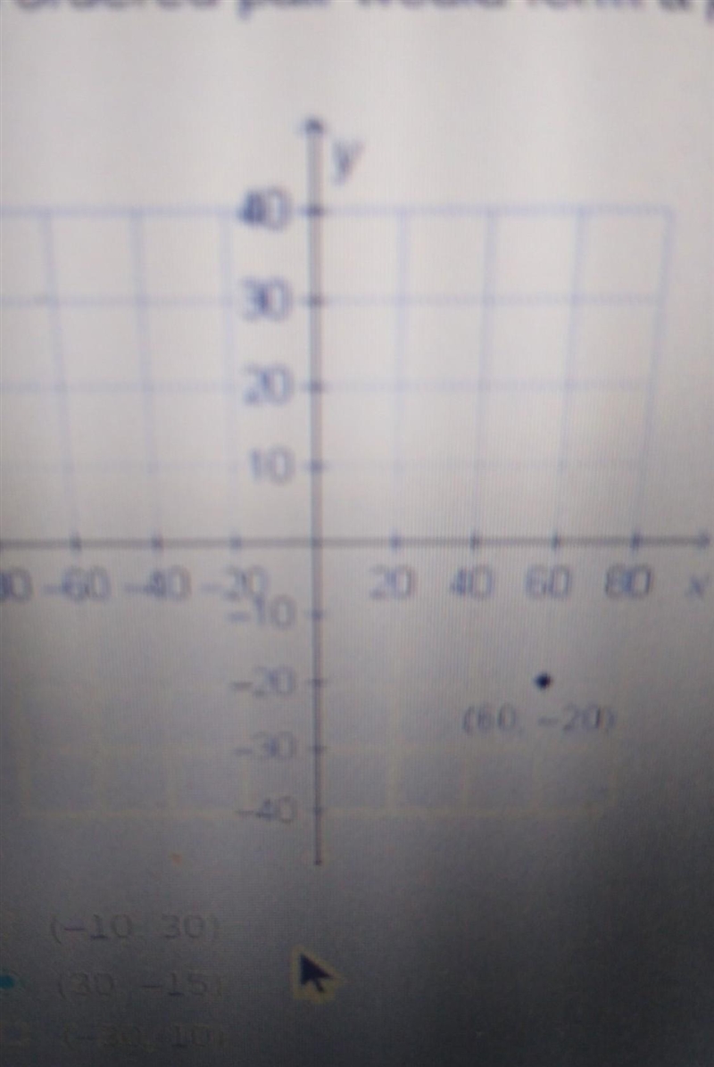 which ordered pair would form a proportional relationship with the point graphed below-example-1