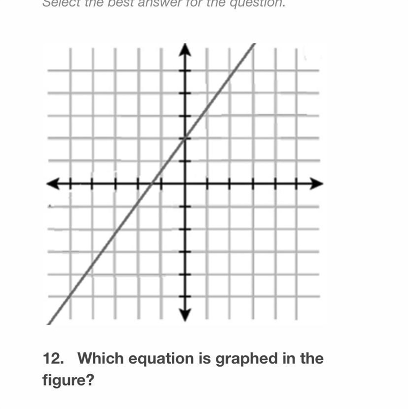 Which equation is graphed in the figure? A. 7y = 5x + 14 B. 7y = -5x + 14 C. 5y = -7x-example-1