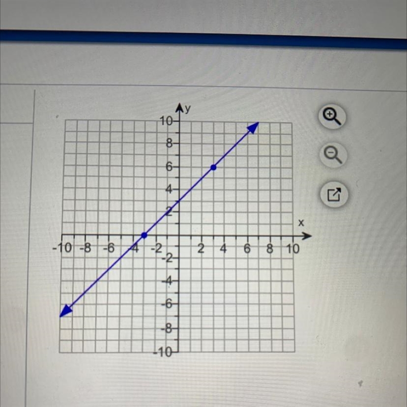 Find the slope of the line shown on the graph to the right. The slope of the line-example-1