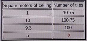 Whit is the value of x?​-example-1