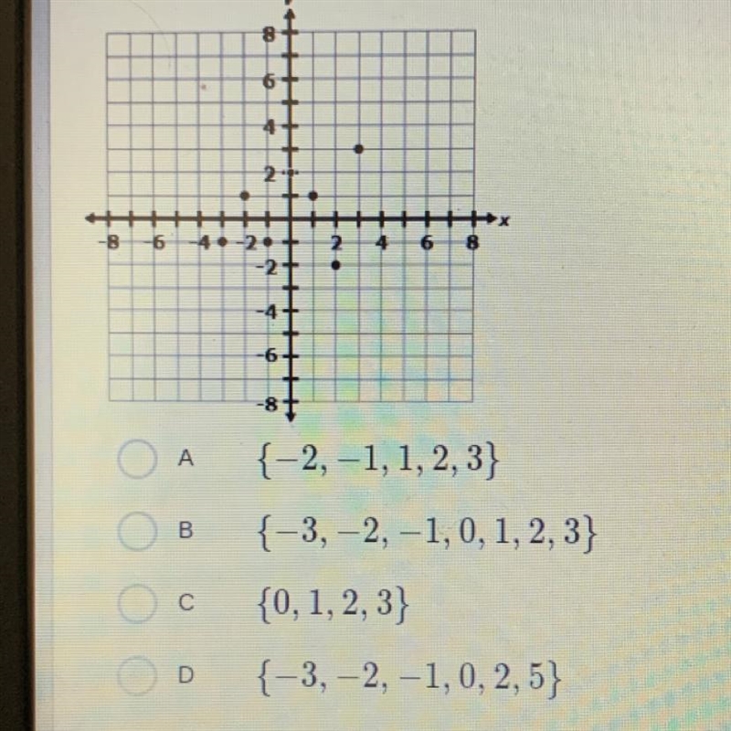 Which set of numbers represents the domain in the following graph? Helppppppp-example-1