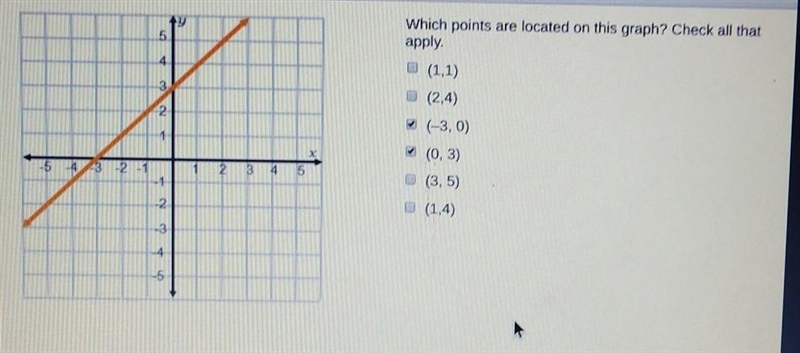 Y 6 Which points are located on this graph? Check all that apply. 4 (1,1) 3 B (2,4) 2 (-3,0) (0, 3) (3,5) -5 -4 -3 -2 -1 2 3 4 5 -2 (1,4) -3 -4 -5 plssssss-example-1