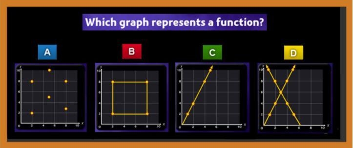 Please help due in an hour!!!which of these graphs represent a function-example-1