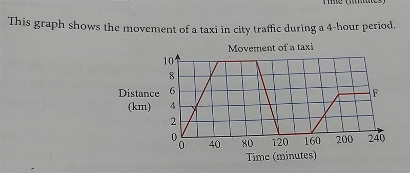 What is the total distance travelled? plzzzz helpppppppp​-example-1