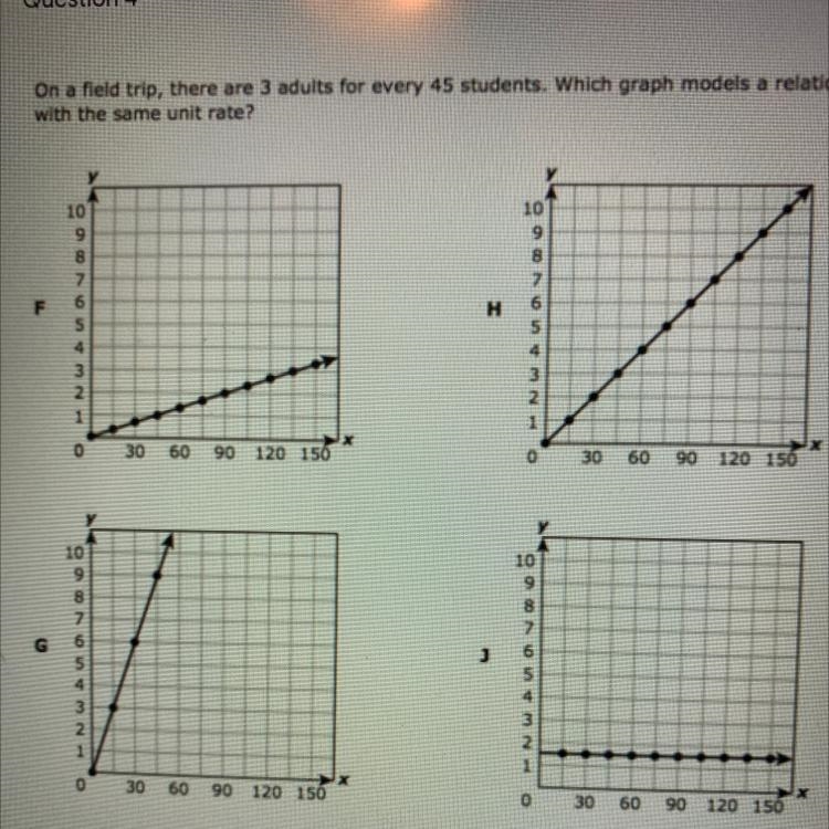 On a field trip, there are 3 adults for every 46 students. Which graph models a relationship-example-1