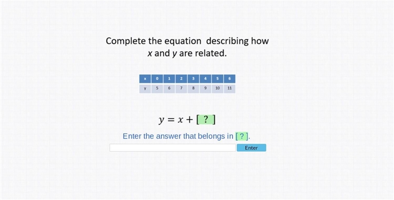 Complete the equation describing how x and y are related.-example-1