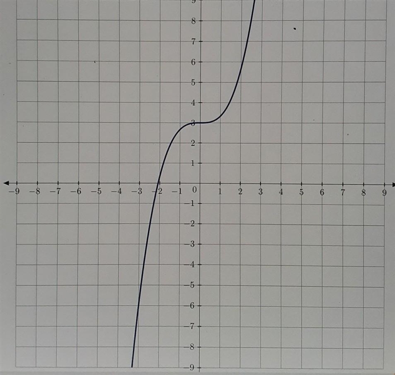 Determine if the interval is increasing or decreasing​-example-1