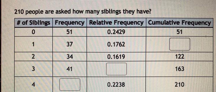 A) complete the table (use 4 decimal places when applicable) B) what percent of the-example-1