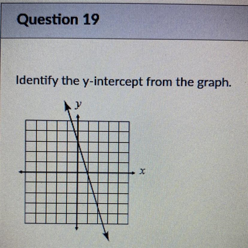 What’s the y intercept ?-example-1