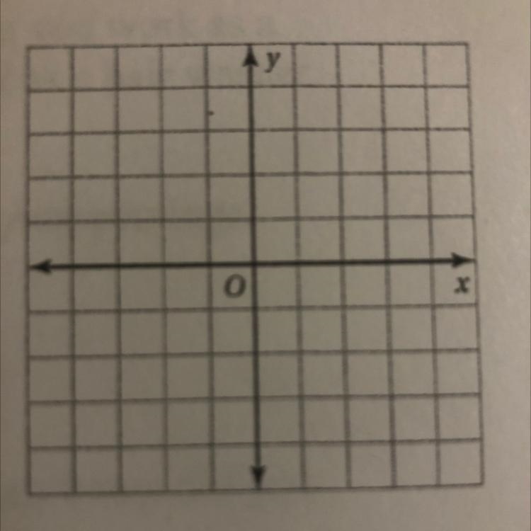 So how do I graph y=2/5x+3-example-1