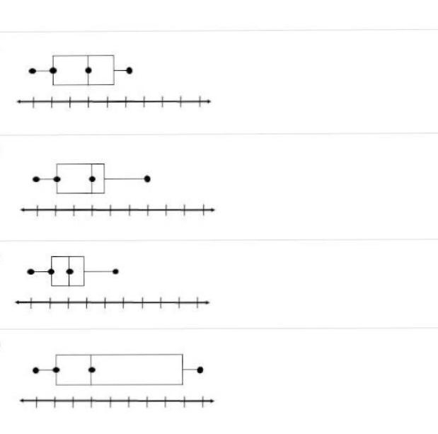 Which box plot represents a set of data that has the greatest mean absolute deviation-example-1