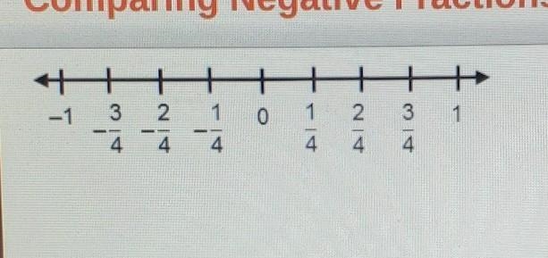 Is -1/4<3/4? Use the number line to explain your answer. No,because -1/4 is to-example-1