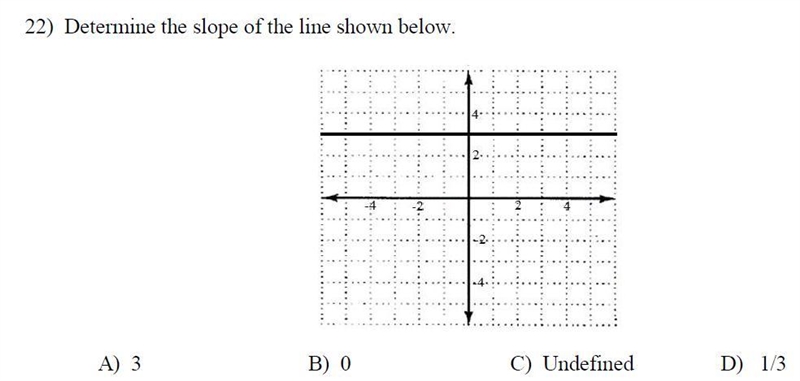 Determine the slope of the line shown below.-example-1