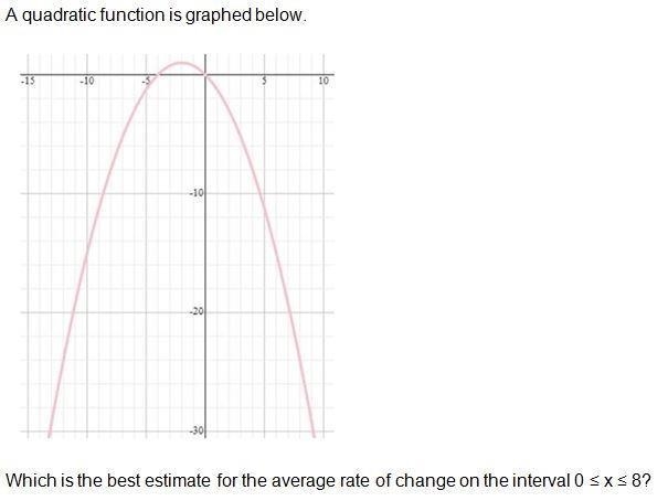 A quadratic function is graphed below. Which is the best estimate for the average-example-1