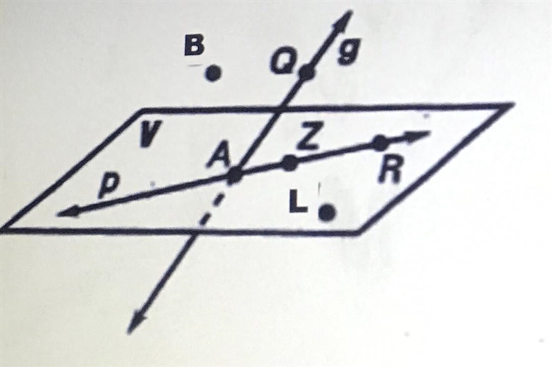 True or false: point A and Point L could be collinear-example-1