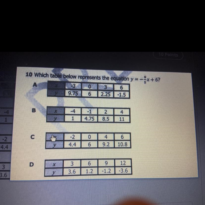 10 Which table below represents the equation y = -x + 6? А 03 9.75 6 2.25 -1.5 -3 6 B-example-1