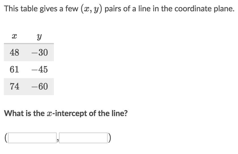 This table gives a few (x, y) pairs of a line in the coordinate plane. What is the-example-1