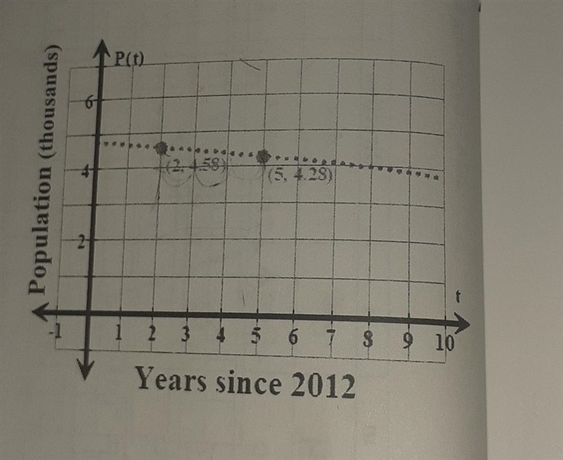 I need help finding the slope, identifying the initial value and writing An equation-example-1