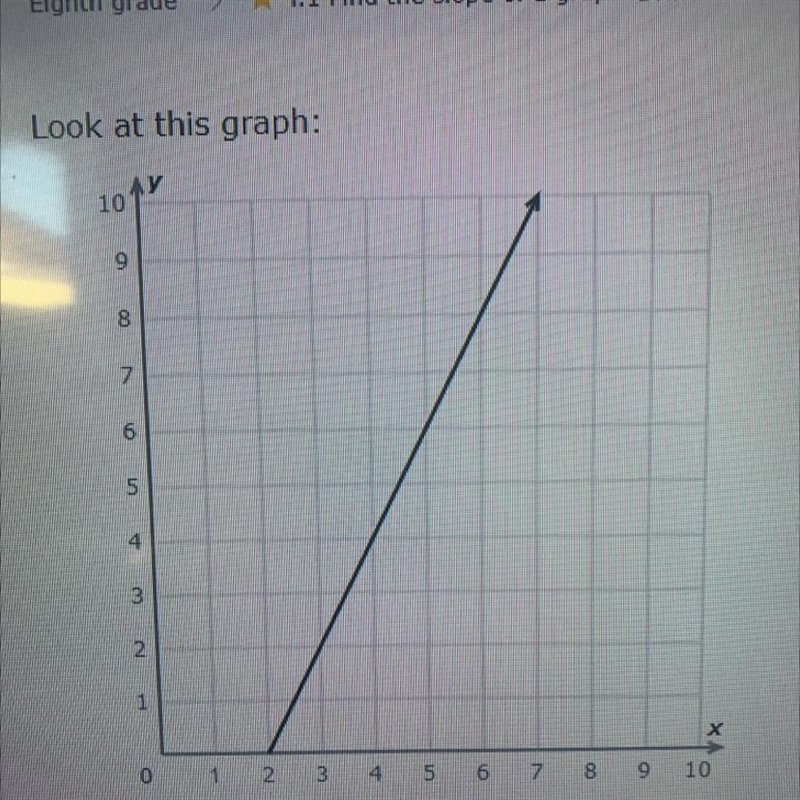 What is the slope? Help please-example-1