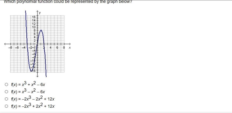 Which polynomial function could be represented by the graph below? On a coordinate-example-1