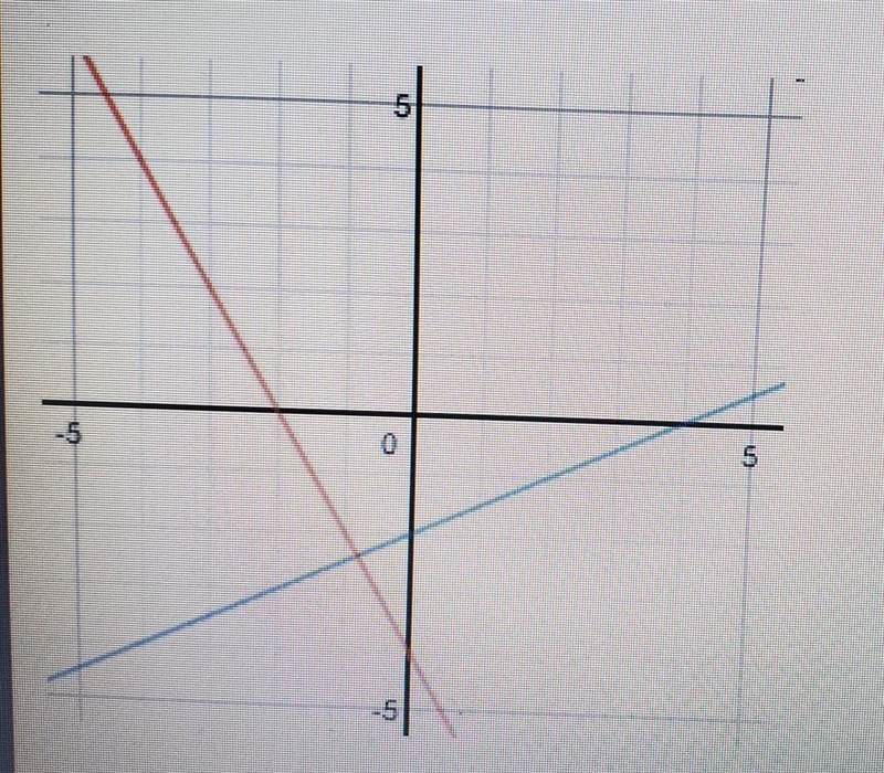 5 x-2y =-4 and 2x+y = 4 x-2y = 4 and 2x+y=-4 O x-2y=-2 and 2x+y=-4 x-2y = 2 and 2x-example-1