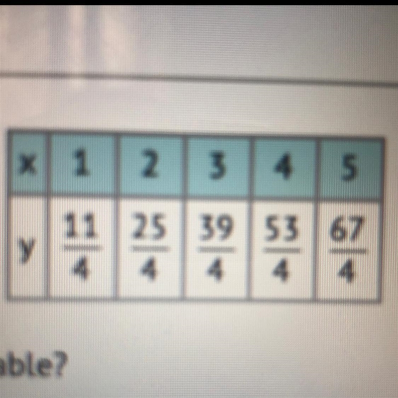 Which equation relates y to the x for the values in the table? a) y= 1/2 times (5/2) x-example-1