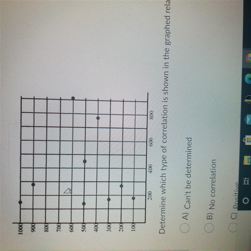 Determine which type of correlation is shown in the graphed relationship-example-1