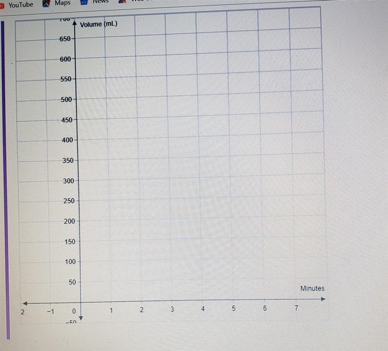 During a chemistry experiment, the volume of a solution increases when distilled water-example-1