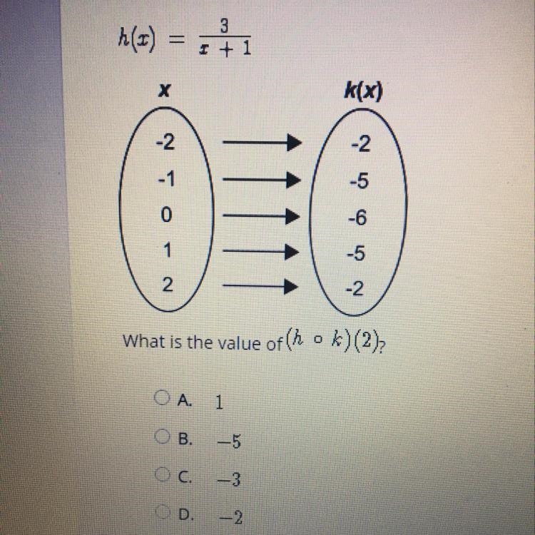 What is the value of (h o k)(2)-example-1