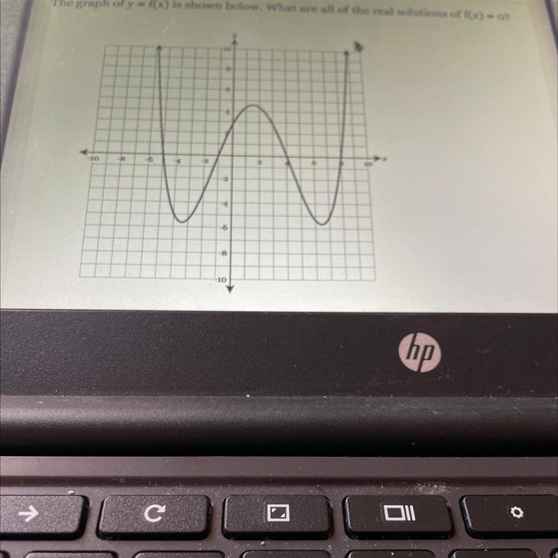 The graph of y = f(x) is shown below. What are all of the real solutions of f(x) = 0?-example-1