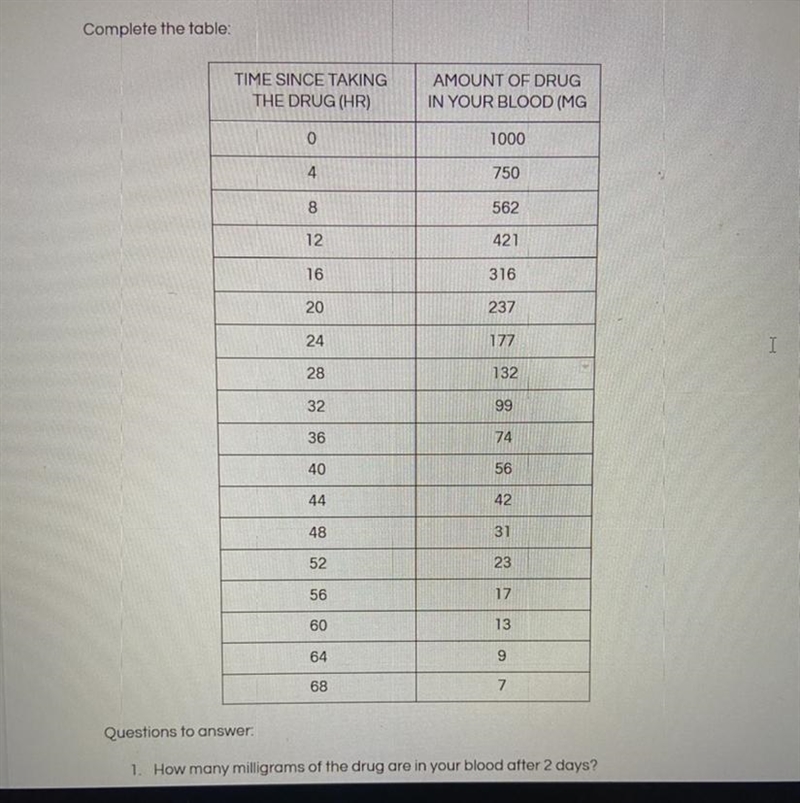 How many milligrams of the drug are in your blood after 2 day?-example-1