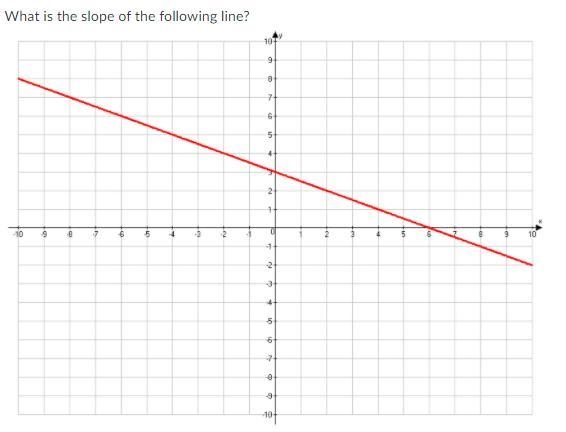 What is the slope of the following line?-example-1