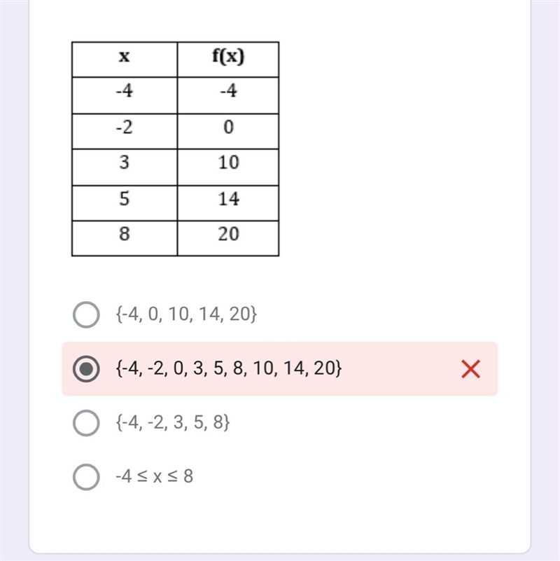 What is the domain for the following question ?-example-1