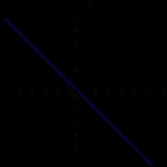 Which is the graph of x – y = 1?-example-1