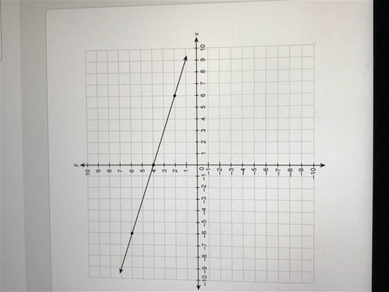 What is the slope of the line graph-example-1