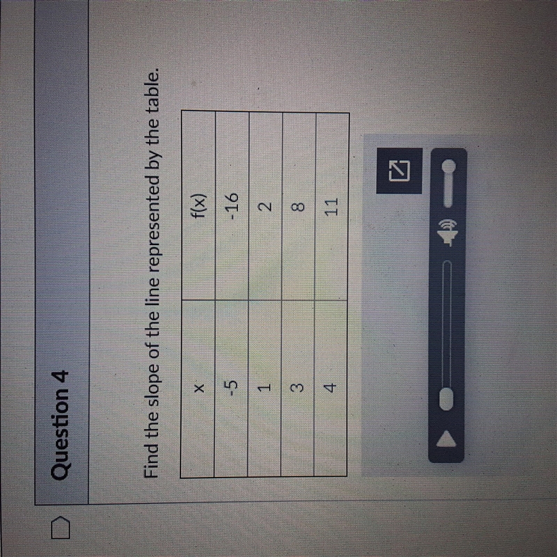 Find the slope of the line represented by the table-example-1