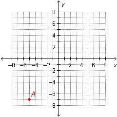 What is the x-coordinate of the point shown in the graph? ______-example-1